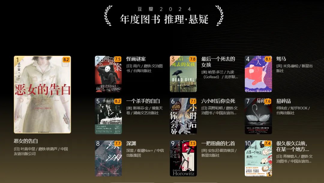 （682.学习提升）2024年度推理·悬疑书单-创业网宝藏库